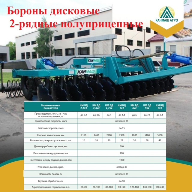 Бороны дисковые